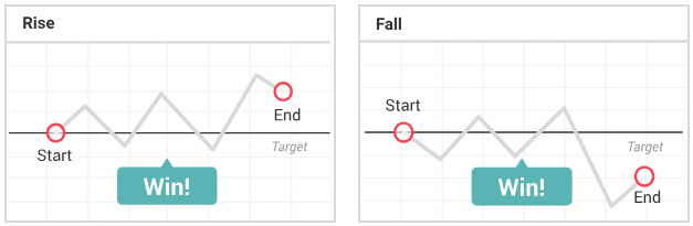 Digital options example