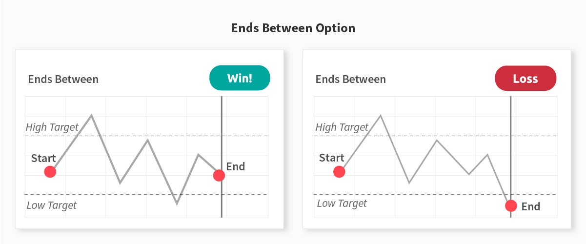 Ends between option