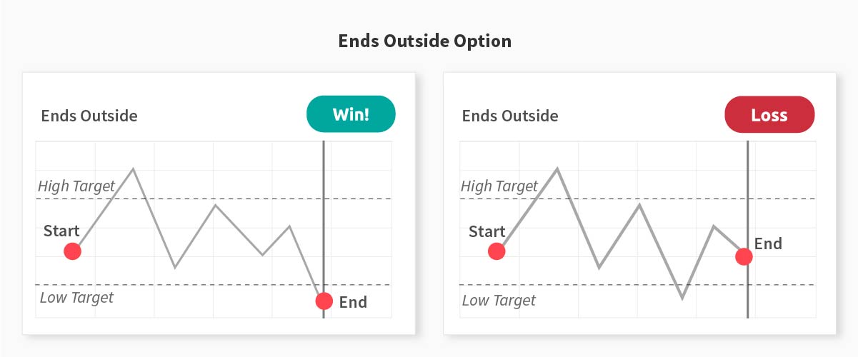 Ends outside option