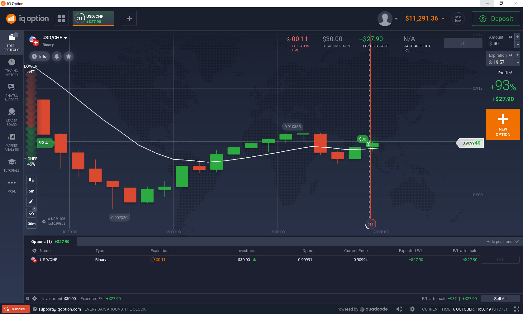 IQ Option Traderoom Desktop App