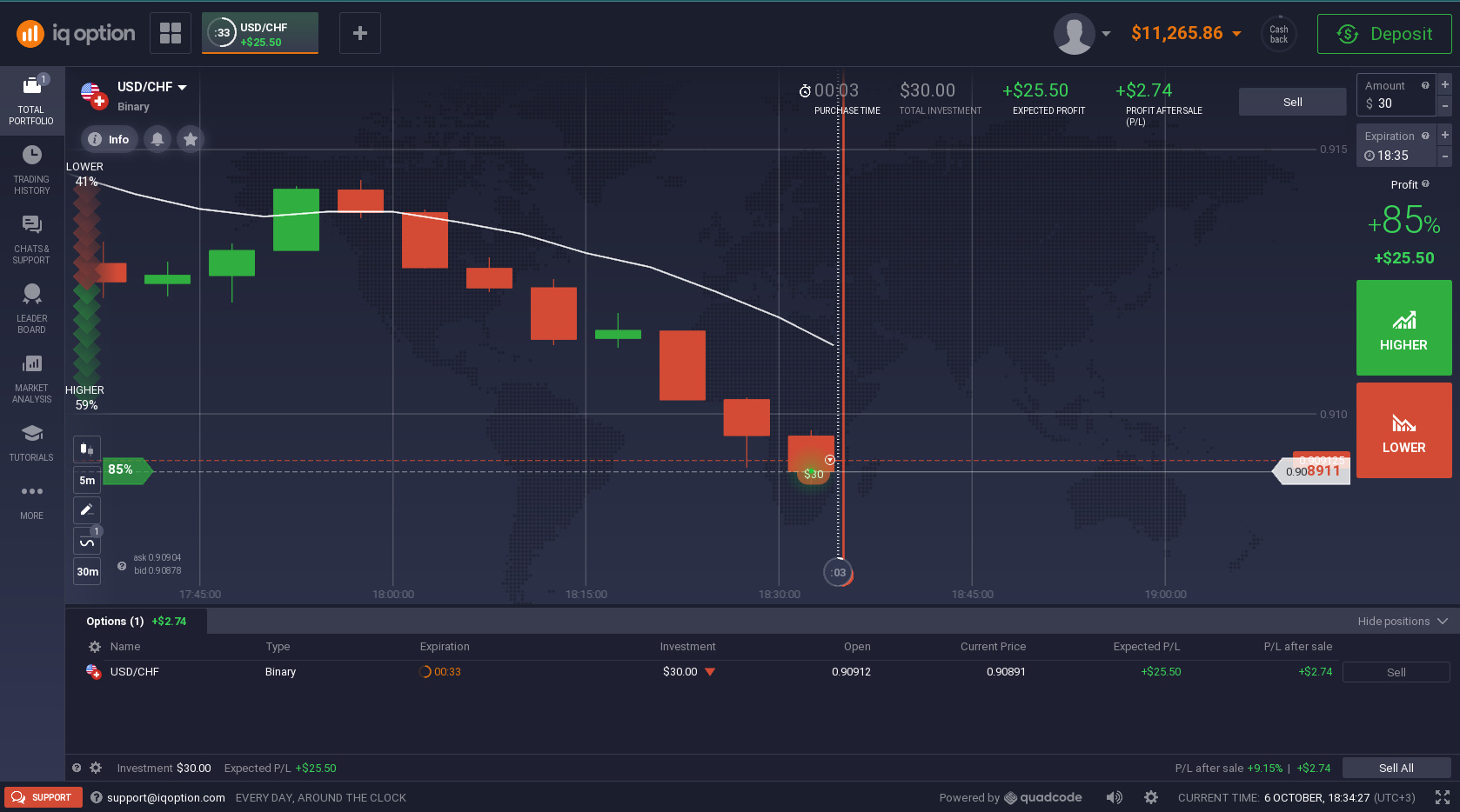 Open IQ Option Traderoom Web App (PWA)